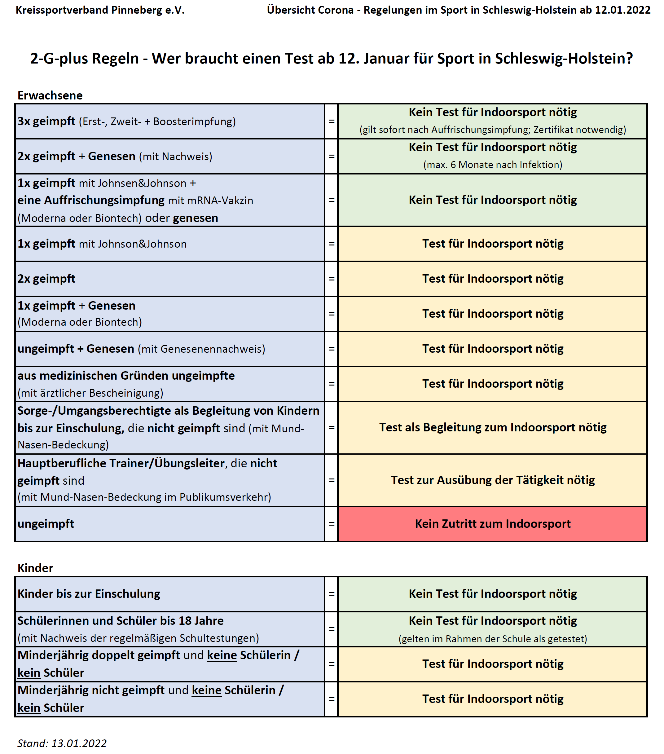Wer braucht einen Test im Sport ab 12.01.2022 Wer braucht einen Test im Sport ab 12.01.2022