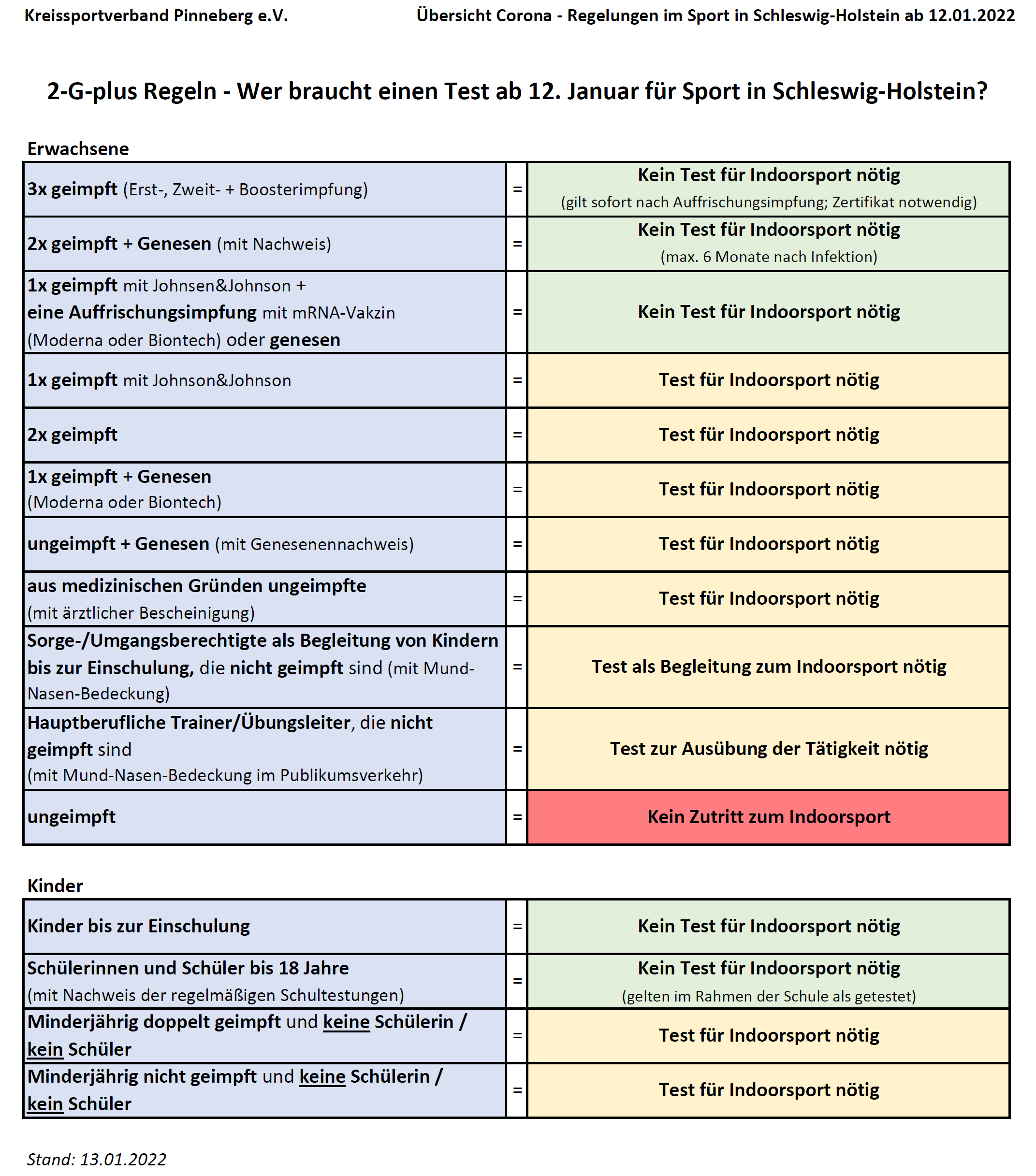 Wer braucht einen Test im Sport ab 12.01.2022