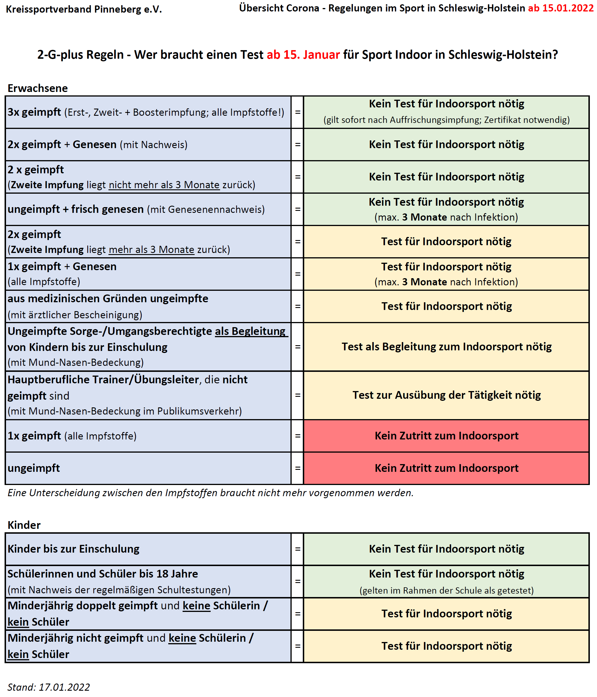 Wer braucht einen Test für Indoorsport ab 17.01.2022